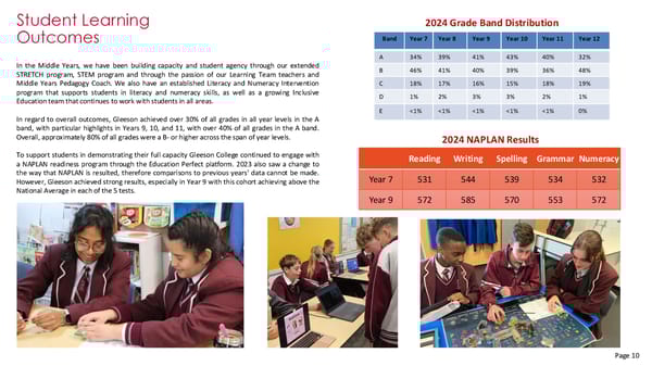 Gleeson College School Performance Report – 2024 - Page 12