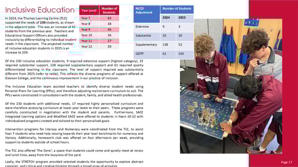 Gleeson College School Performance Report – 2024 - Page 19