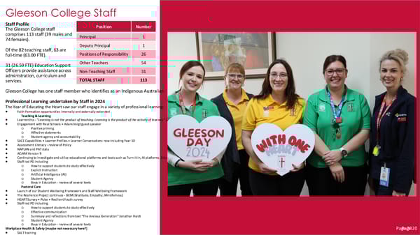 Gleeson College School Performance Report – 2024 - Page 22