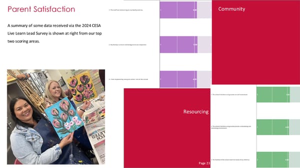 Gleeson College School Performance Report – 2024 - Page 25