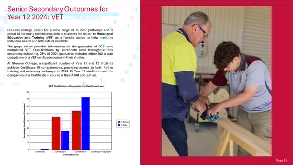 Gleeson College School Performance Report – 2024 - Page 16