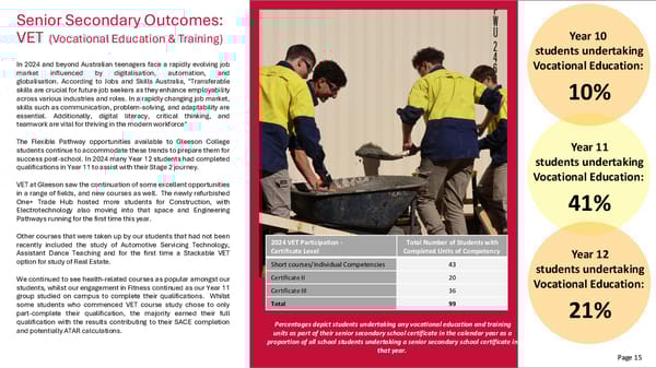 Gleeson College School Performance Report – 2024 - Page 17
