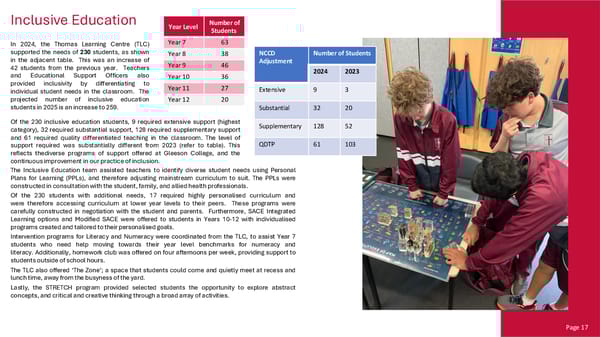 Gleeson College School Performance Report – 2024 - Page 19
