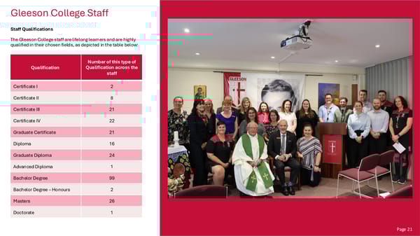 Gleeson College School Performance Report – 2024 - Page 23