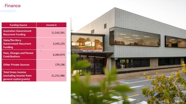 Gleeson College School Performance Report – 2024 - Page 24