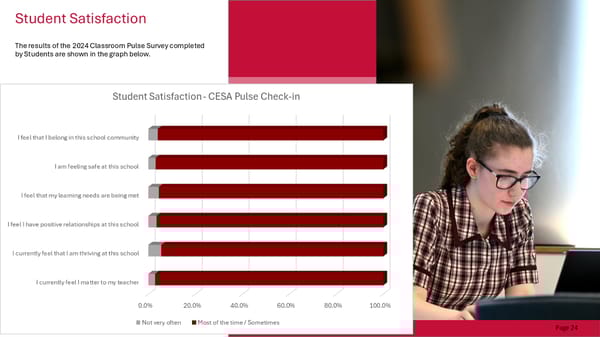 Gleeson College School Performance Report – 2024 - Page 26