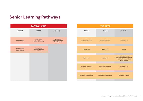 2026 Gleeson College Senior Years Curriculum Guide 2026 - Page 9