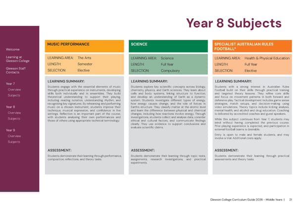 2026 Gleeson College Middle Years Curriculum Guide - Page 21