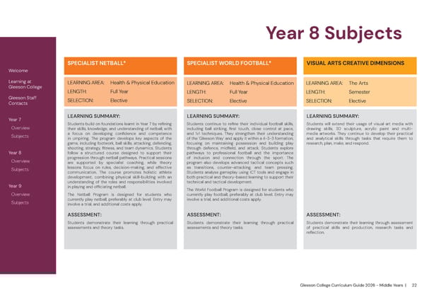 2026 Gleeson College Middle Years Curriculum Guide - Page 22