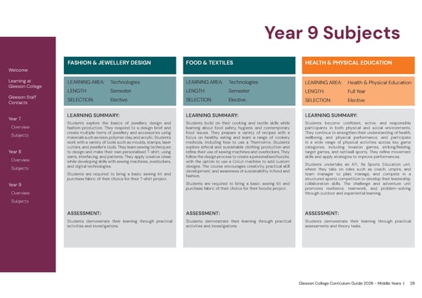 2026 Gleeson College Middle Years Curriculum Guide - Page 28