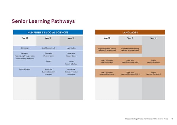 2026 Gleeson College Senior Years Curriculum Guide 2026 - Page 11