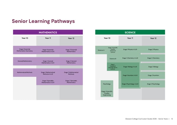 2026 Gleeson College Senior Years Curriculum Guide 2026 - Page 12