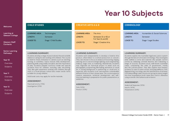2026 Gleeson College Senior Years Curriculum Guide 2026 - Page 17