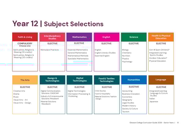 2026 Gleeson College Senior Years Curriculum Guide 2026 - Page 51